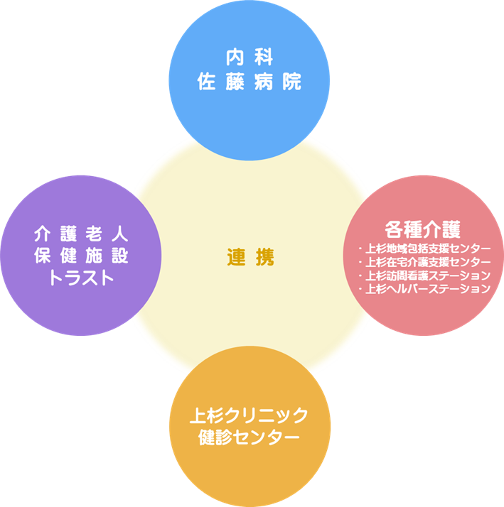 連携イメージ